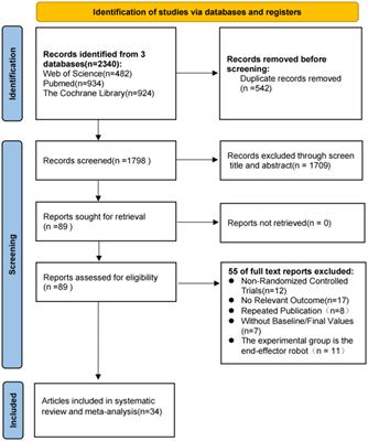 Effect of robotic exoskeleton training on lower limb function, activity and participation in stroke patients: a systematic review and meta-analysis of randomized controlled trials